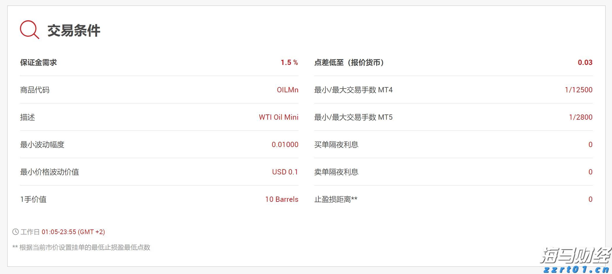 商务部：初步认定原产于欧盟的进口相关猪肉及猪副产品存在倾销