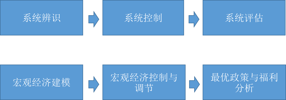 “十四五”期间经济增长推动税费总额将超过155万亿元