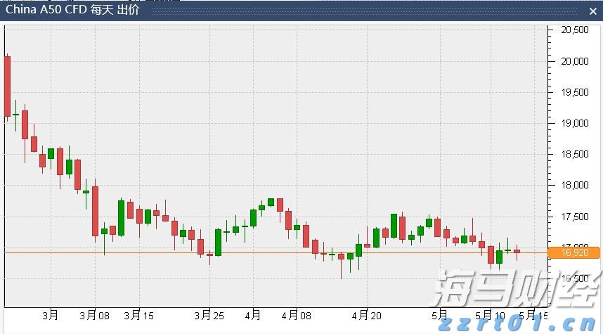 美股动态 | Q2利润和收入均超预期 纽曼矿业(NEM.US)上涨超6.7%