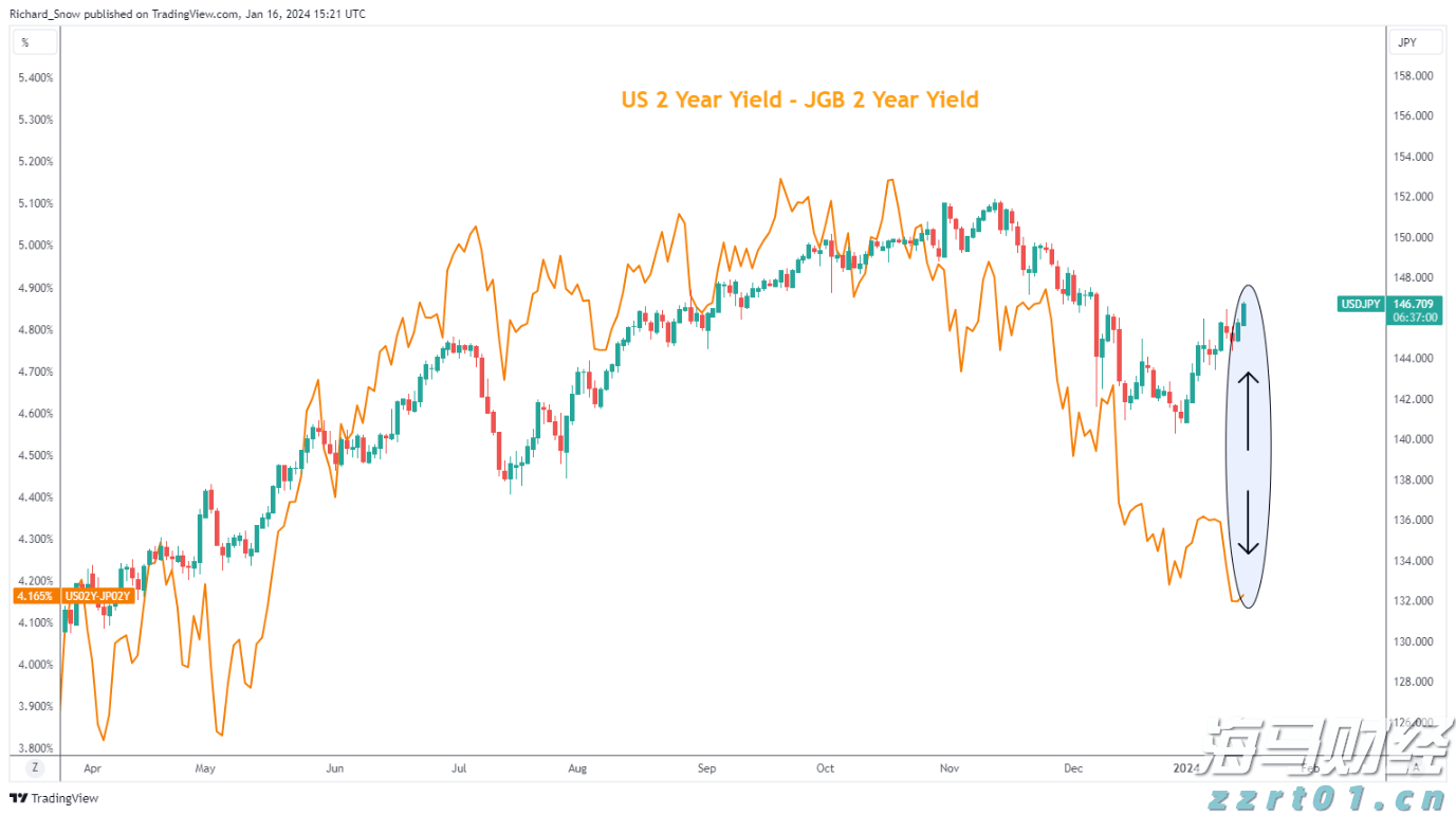 国泰海通:解雇鲍威尔的难度、收益与风险分析