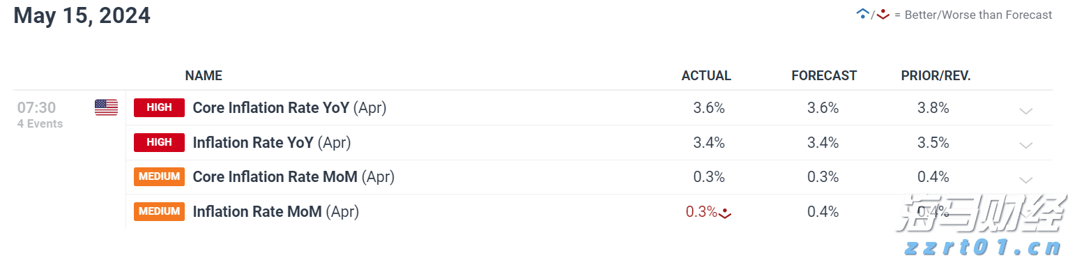 港股概念追踪 | 生猪产业出现积极信号,供给收缩将推动猪价逐步上升(附概念股)