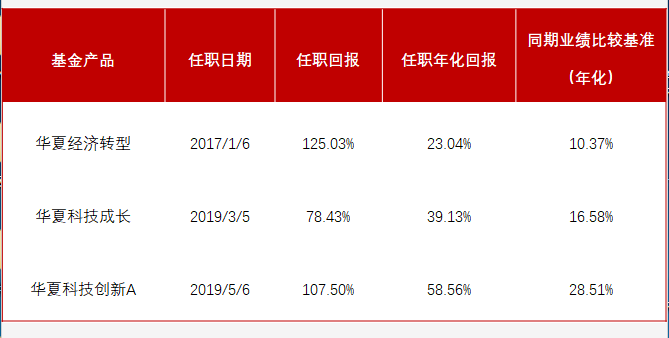 贵港市人民代表大会常务委员会任免名单