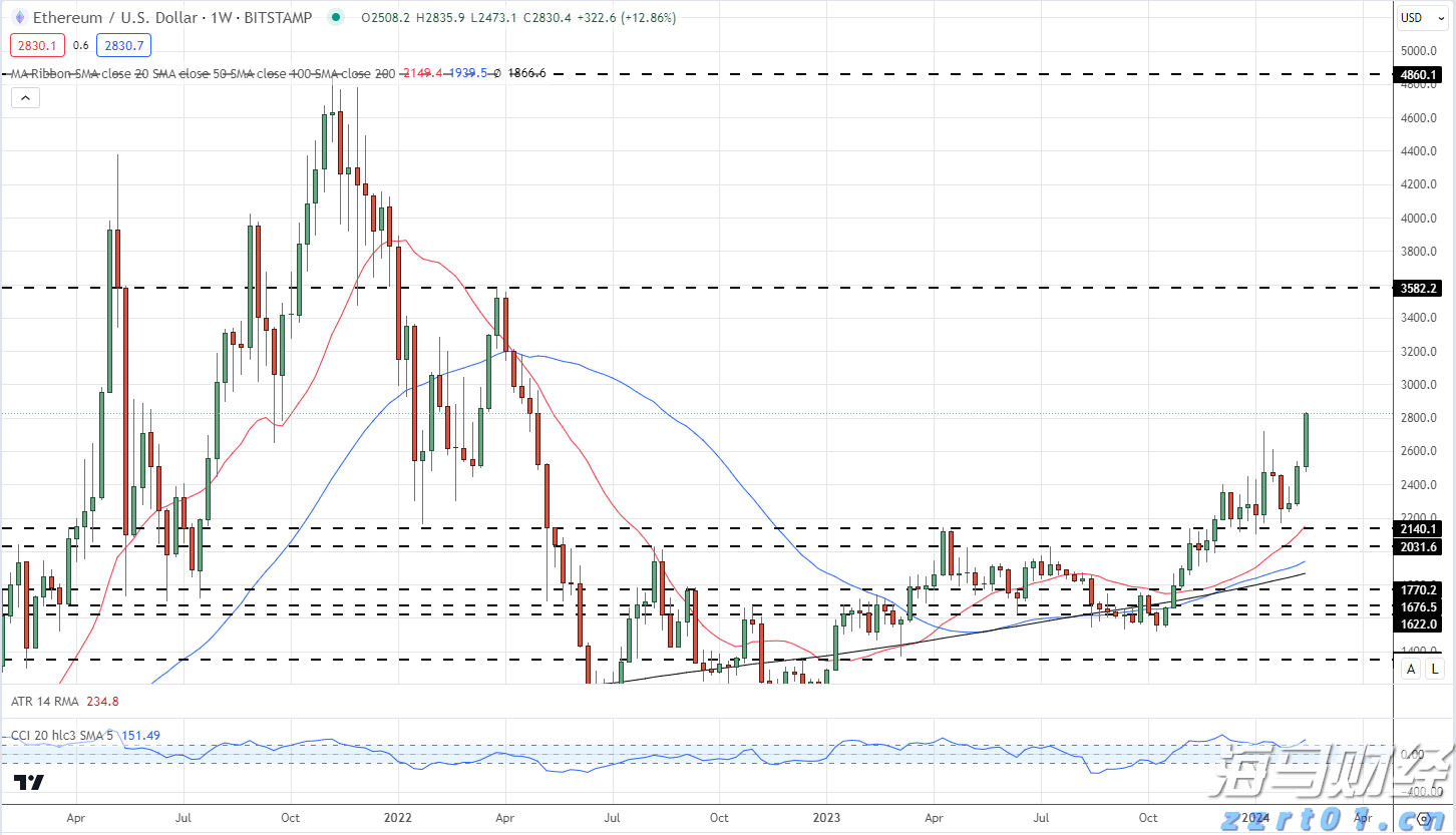 Wedbush:Palo Alto(PANW.US)收购CyberArk(CYBR.US)是一项战略性举措,可能重塑网络安全市场
