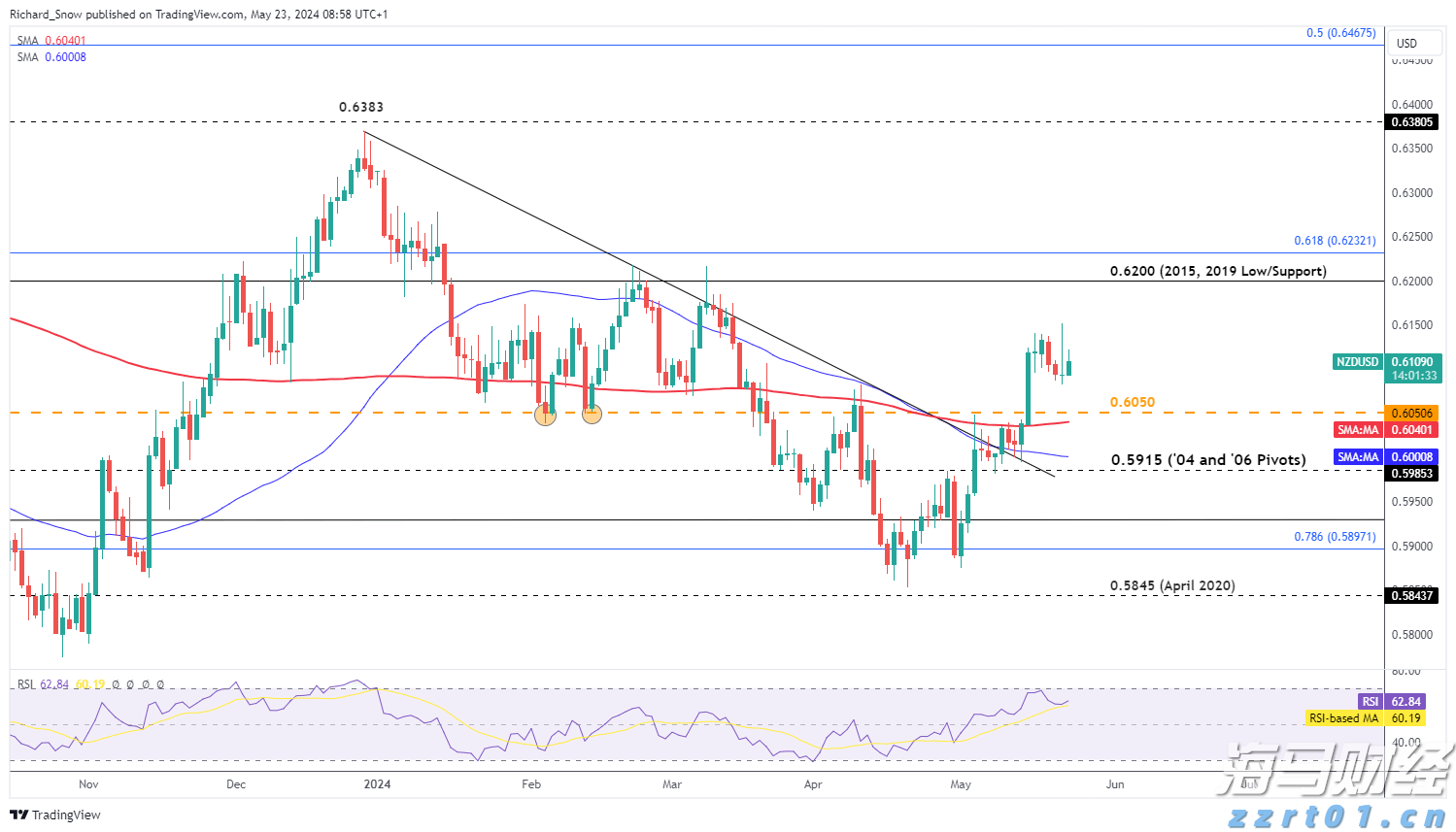 奇富科技(03660)2025年二季度财报:营收52亿元,环比增长11.2%