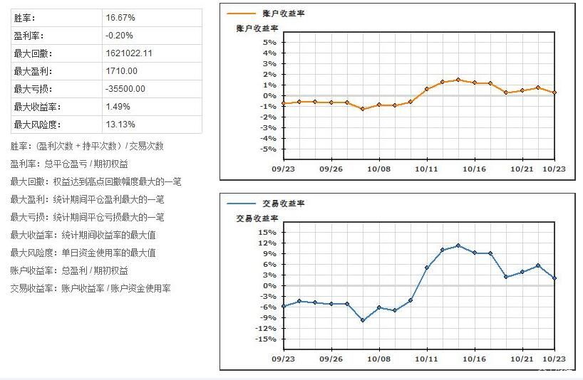 安徽省支持金融助力市场主体纾困发展