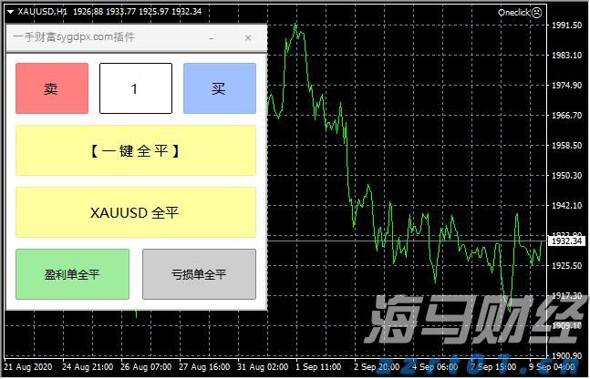 省属企业前5月招引项目投资额逾400亿元