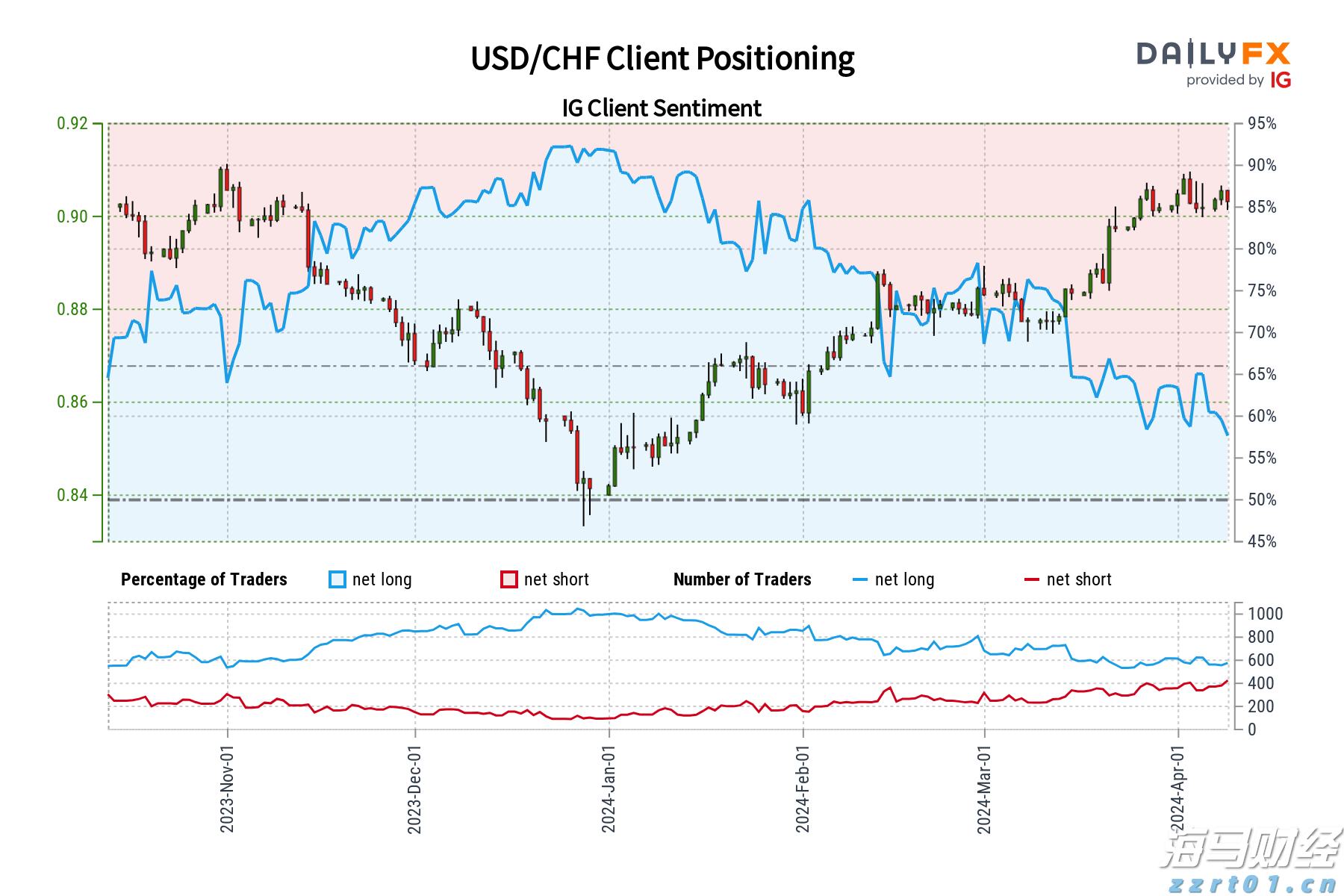 美股动荡一周,高盛对冲基金主管:答案虽多,问题却更多