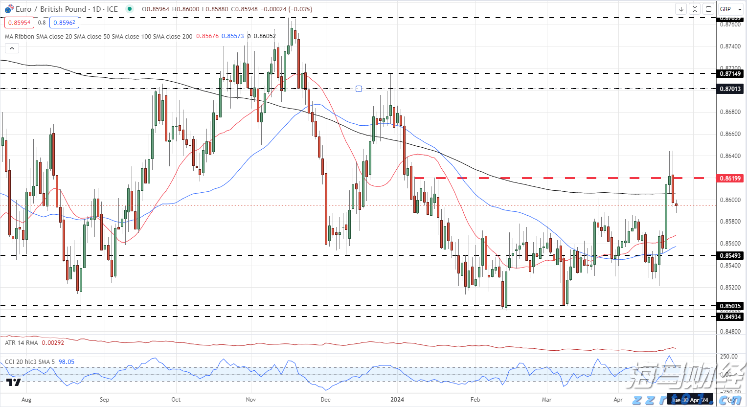 瑞银下调油价预测：布伦特2025年底或跌至62美元/桶，供应增加成主因