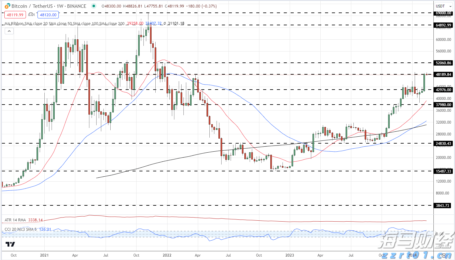 港汇触发弱方保证 香港金管局再买入33.76亿港元