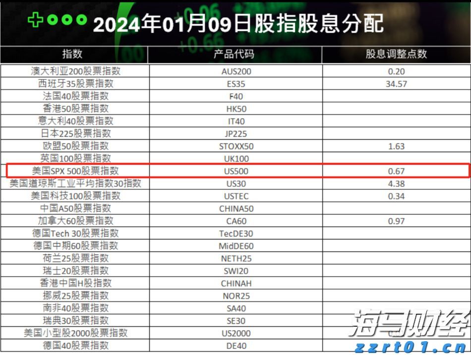 原油产量稳住跌价压力 埃克森美孚(XOM.US)第二季度业绩超出预期