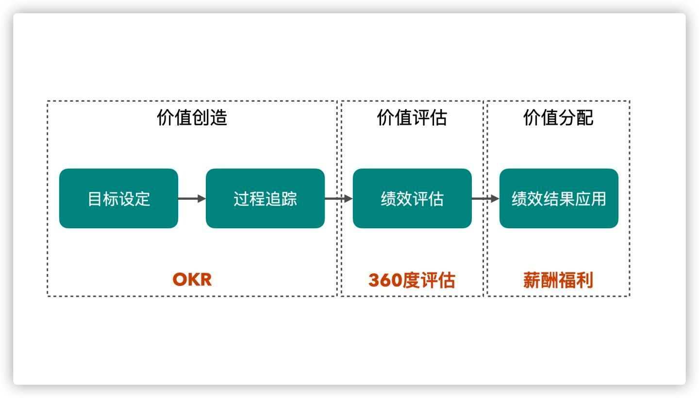 安徽：预算绩效指标体系“扩容升级”