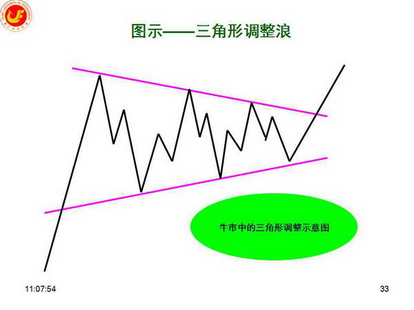 市场预期特朗普可能任命“鸽派”美联储主席 美债期权出现看涨趋势