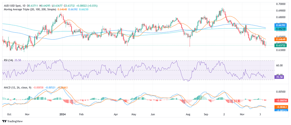 对冲基金以一年最快速抛售美股科技股 转战必需消费品股