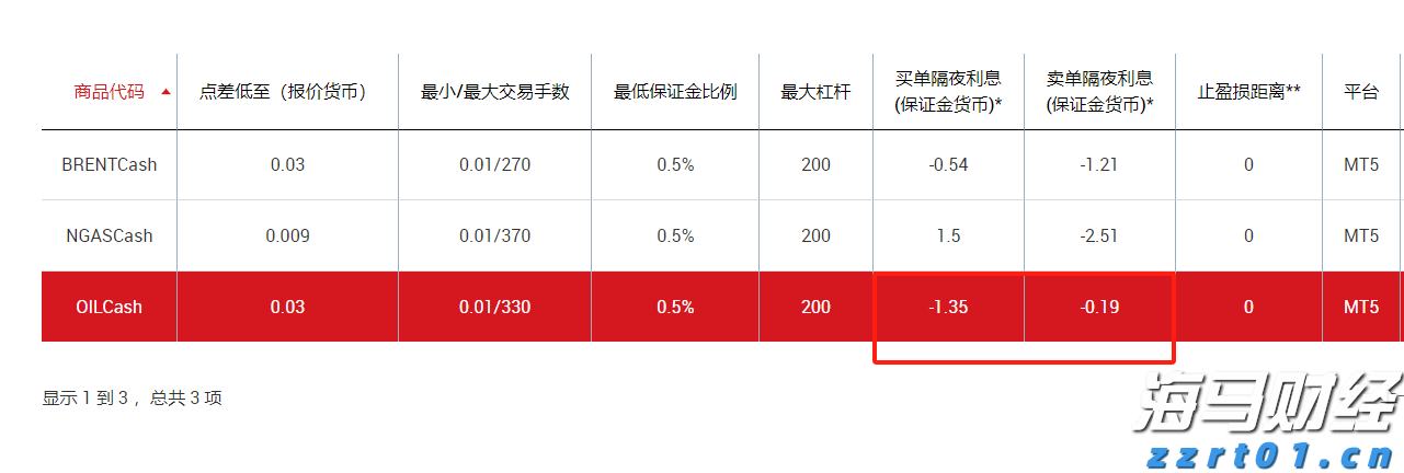 一季度港南区新上规企业发展态势良好