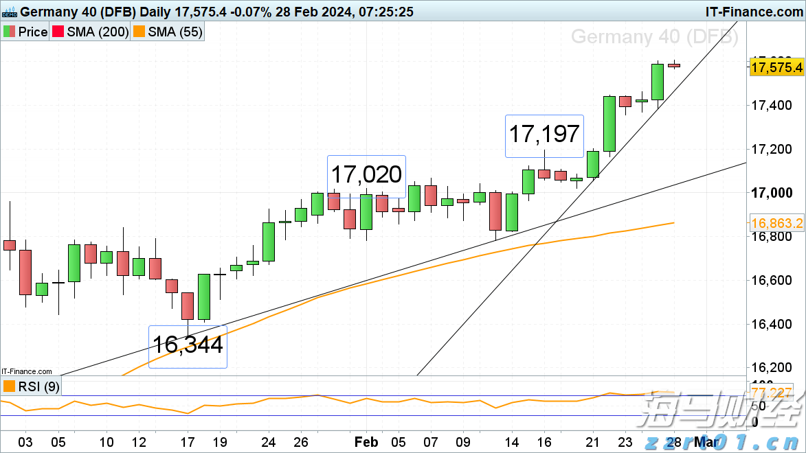 美联储关注通胀指标上升,消费支出几近停滞