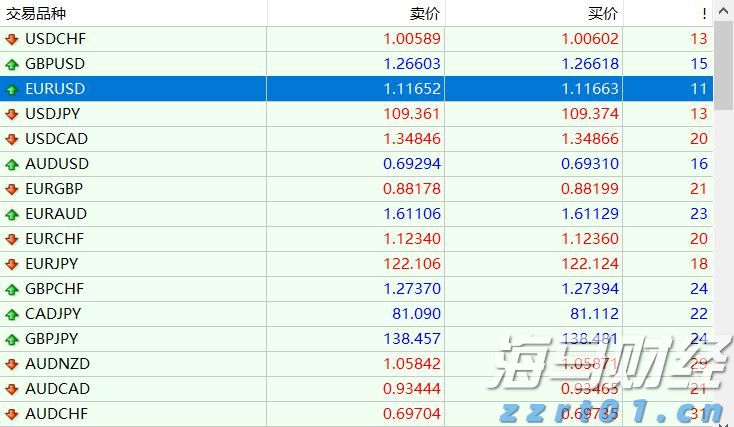焦化废水处理工艺流程图介绍（焦化废水处理技术