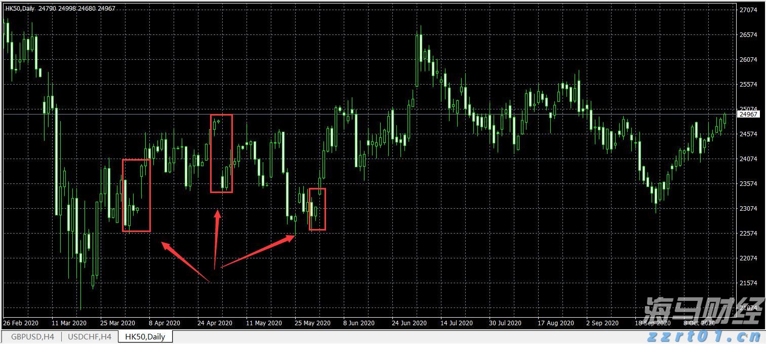 特朗普缩短俄乌停火协议期限,油价短线上涨