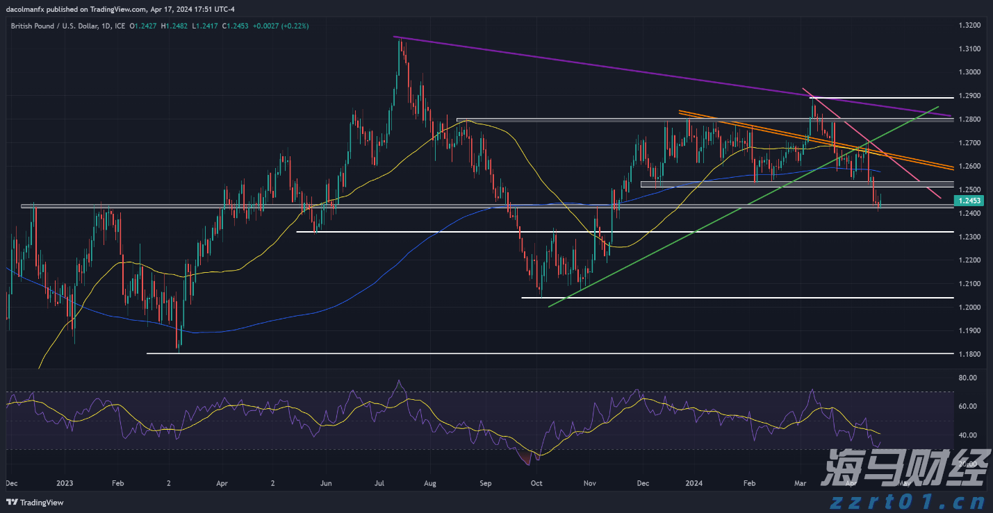 2023年山西餐饮食品安全监管服务工作成效显著