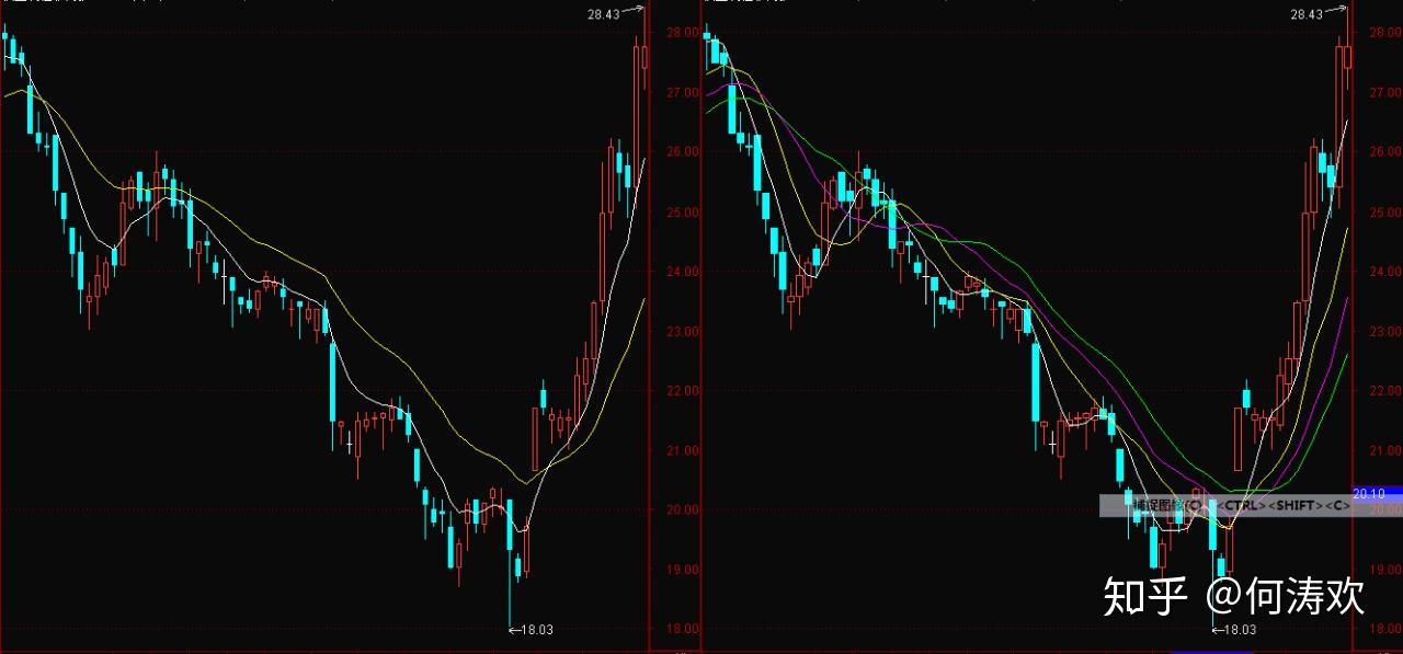 美联储政策分歧加剧,市场预期9月降息概率超九成