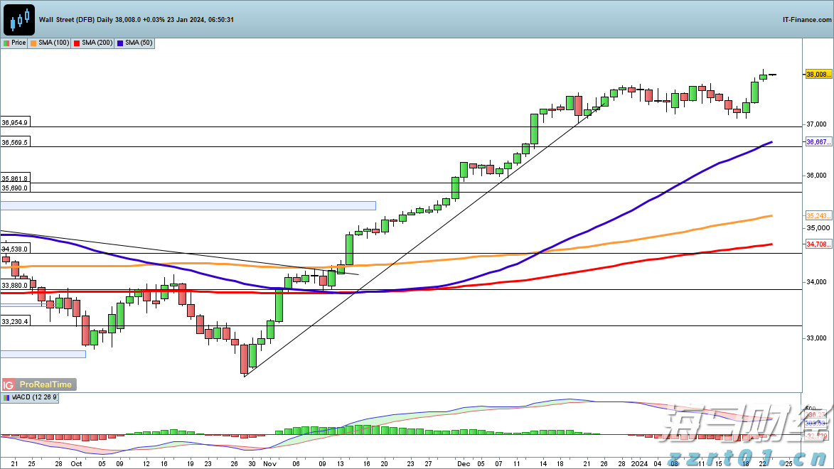 南方东英恒生科技指数ETF(03033)规模突破500亿港元