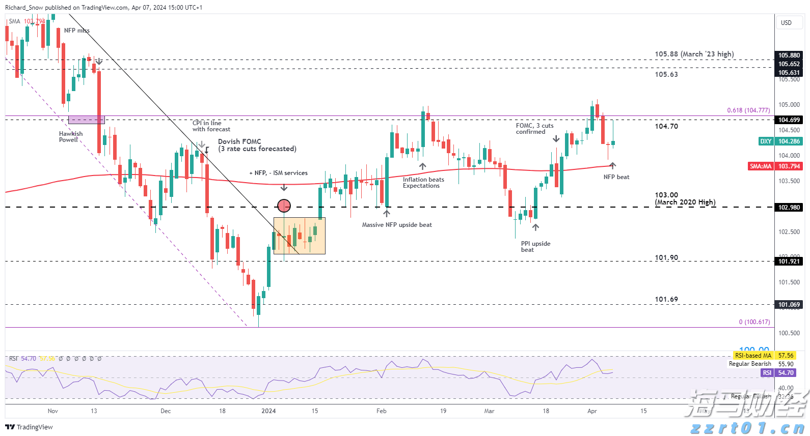 押注大盘+AI龙头!富国银行Q2增持标普500指数ETF(SPY.US)近五成，微软(MSFT.US)稳坐头号重仓