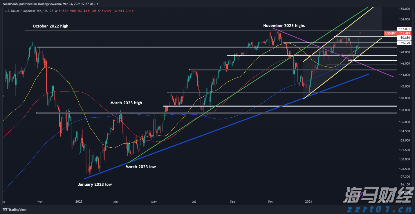 上海机场今起取消进航站楼时人身和行李安检