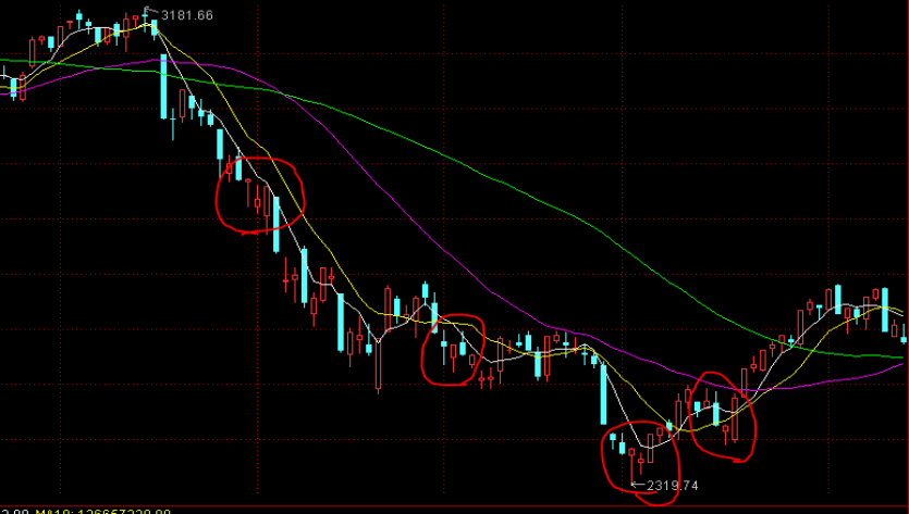 环保治理方案详细流程