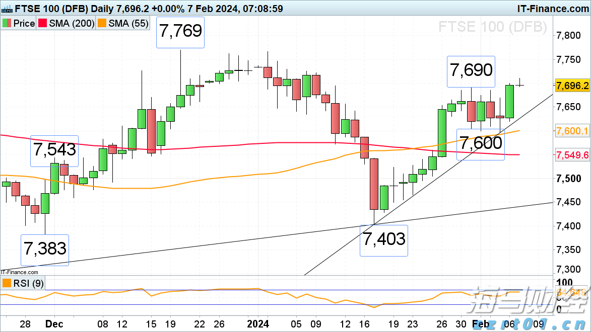 群智咨询:高性能小平板市场崛起 预计2025年全球出货量达460万台