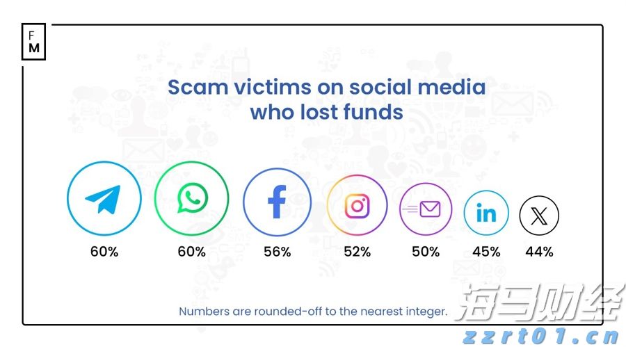 云业务增长32%!谷歌(GOOGL.US)计划850亿美元AI基础设施投资 预告2026年支出将进一步增加