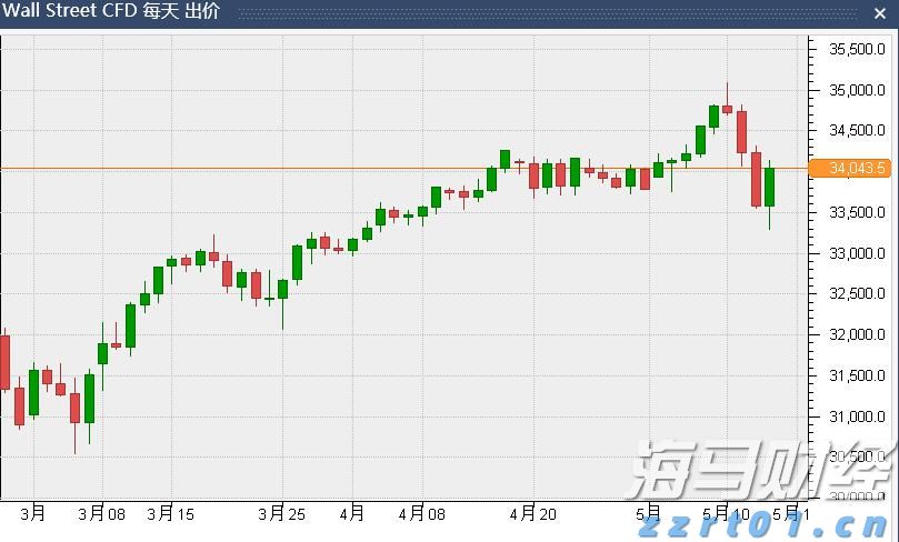 C3.ai(AI.US)首席执行官健康问题引发股价急剧下跌 Wedbush分析收购机会上升