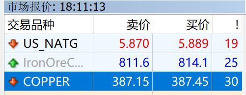 港股概念追踪 | 房地产贷款增速回升 行业总体朝止跌回稳方向迈进 左侧潜伏时机已到(附概念股)