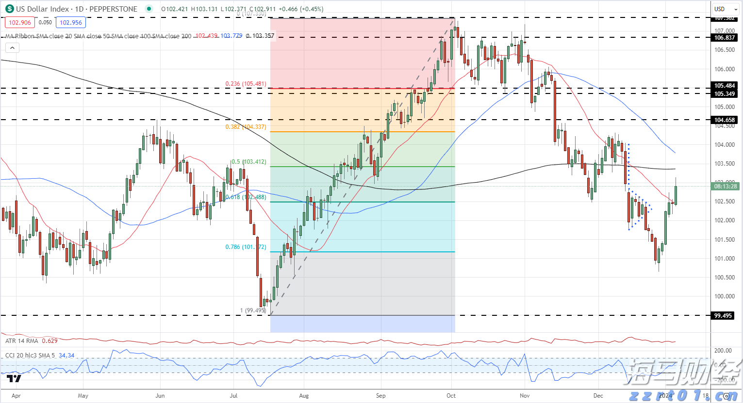 Trade Desk(TTD.US) Q2业绩发布后股价暴跌近40%,凯茜·伍德迅速增持超72.5万股