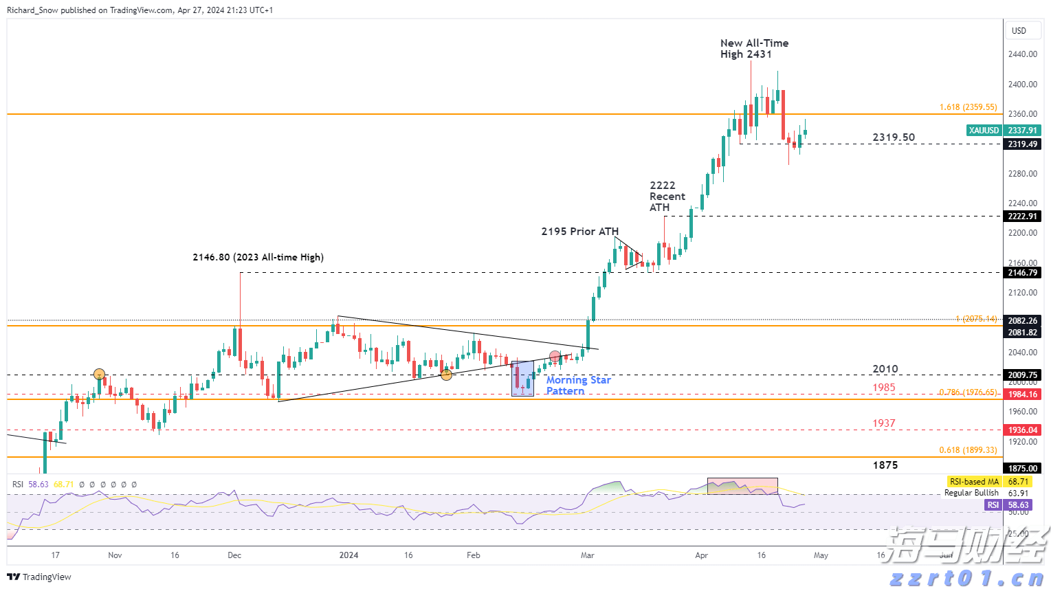 工作管理软件迎来AI助力 贝尔德将Monday.com (MNDY.US)评级上调至“跑赢大盘”