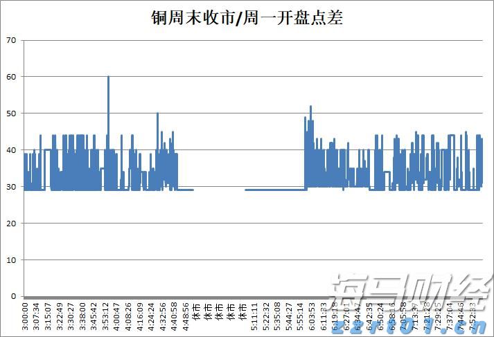 上海开展“守护消费”专项执法行动