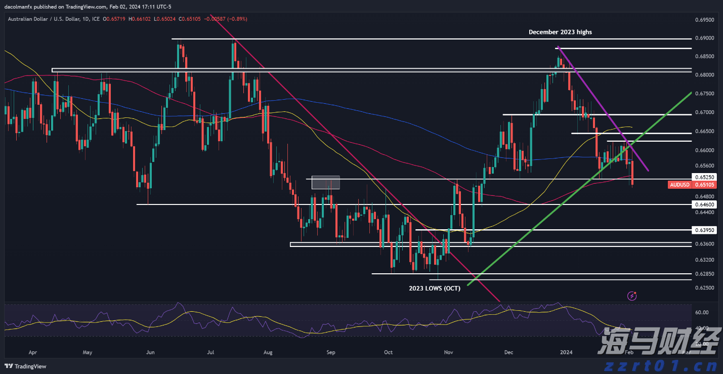 开渔季台山海鲜扎堆“上新”，周末游客数量显著上升