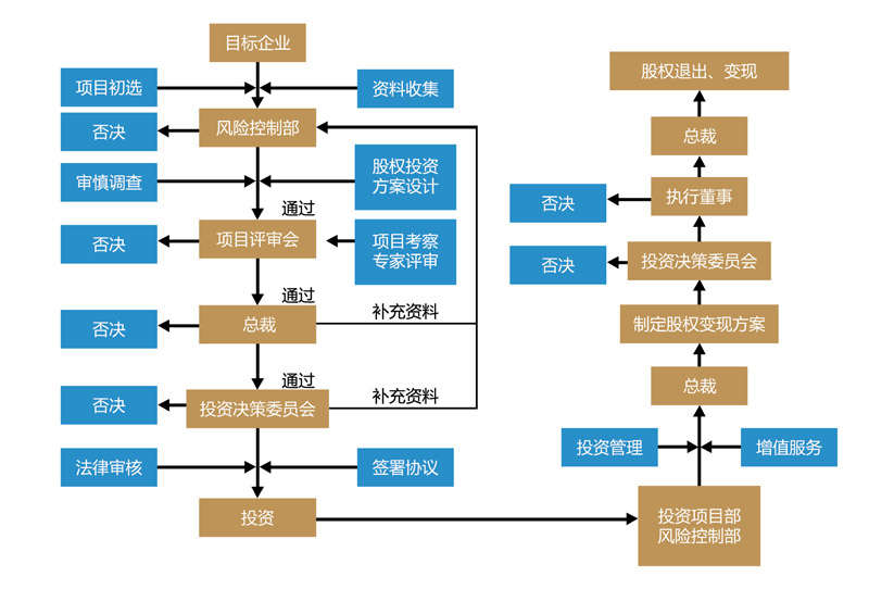 尾矿离心机设备介绍（提取金尾矿的最新设备）