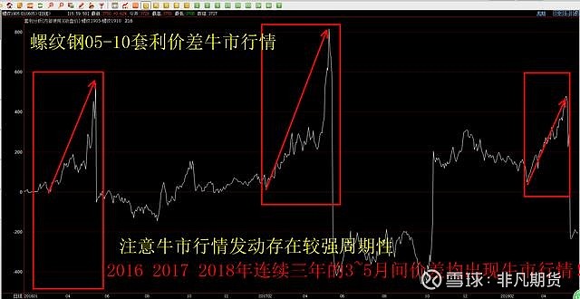我市组织春季应征女青年上站体检