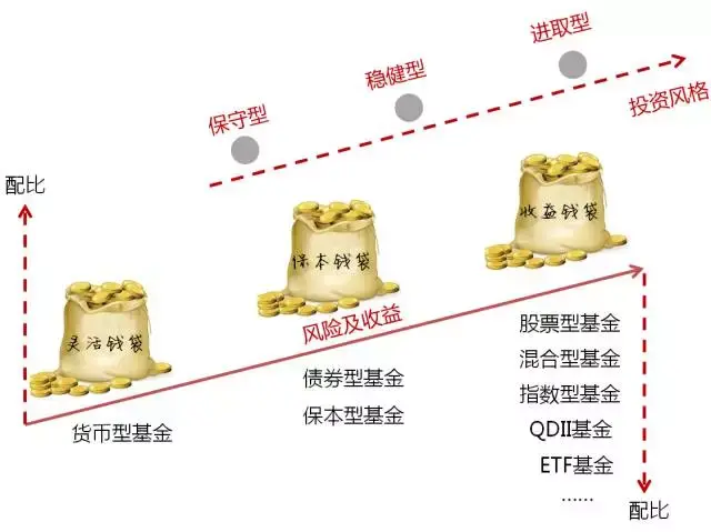 山东烟台市市场监管局针对食品流通领域开展5个专项整治行动