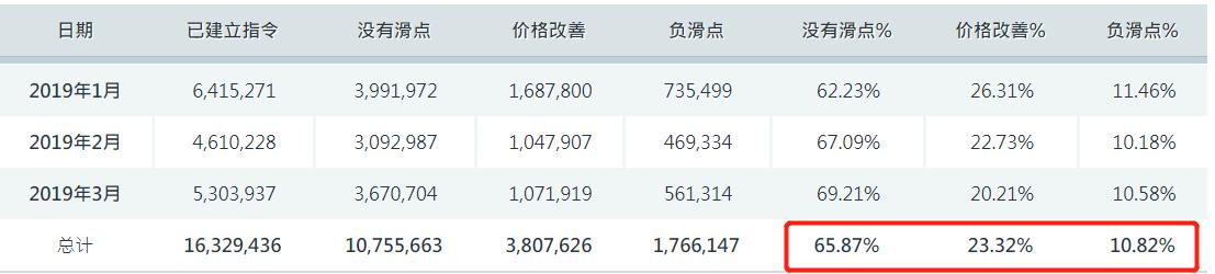 未来几天，梅州：高温+雷雨！