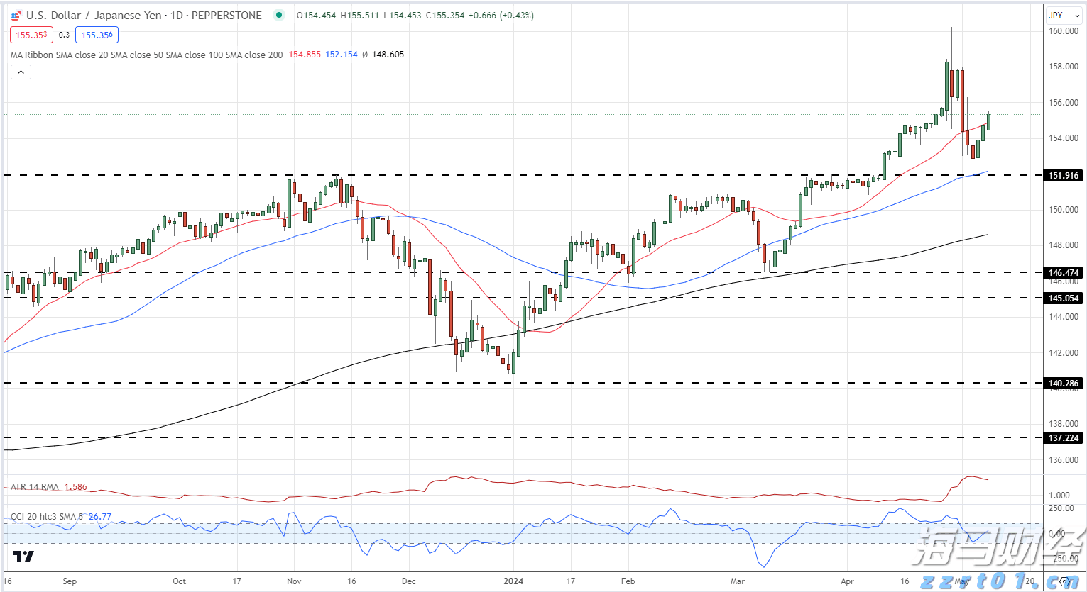 云监控巨头Datadog(DDOG.US)前景看好,但OpenAI的不确定性依然存在