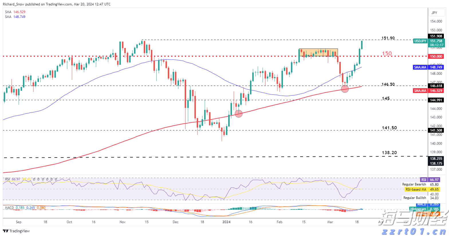 嘉信理财(SCHW.US)宣布200亿美元股票回购计划,展现增长信心
