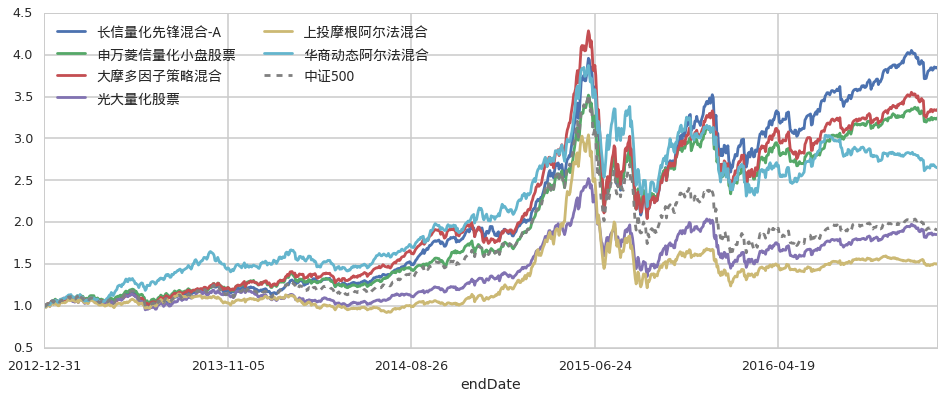泰康人寿安徽分公司：5.15行动令：做自己的投资守护者
